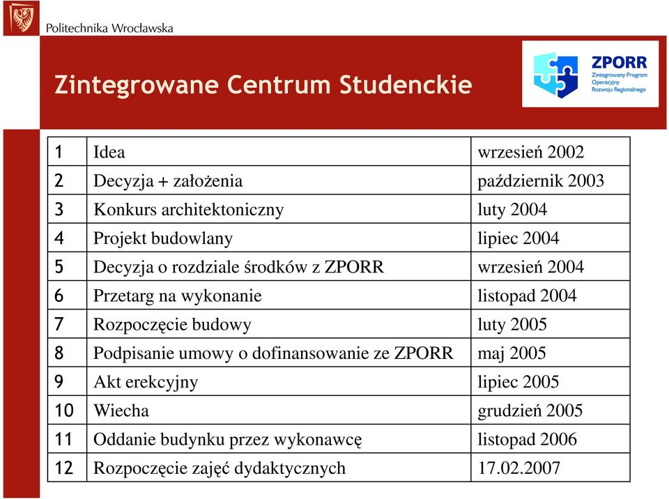 listopad 2004 7 Rozpoczęcie budowy luty 2005 8 Podpisanie umowy o dofinansowanie ze ZPORR maj 2005 9 Akt erekcyjny