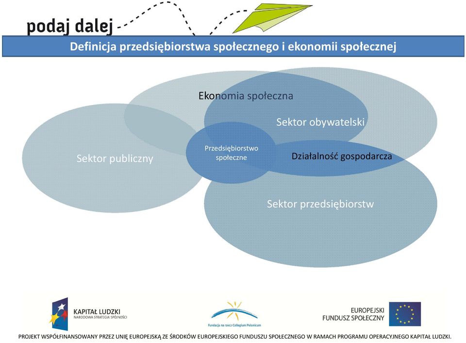 obywatelski Sektor publiczny Przedsiębiorstwo