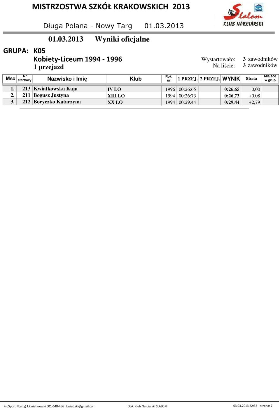 211 Bogusz Justyna XIII LO 1994 00:26:73 0:26,73 +0,08 3.