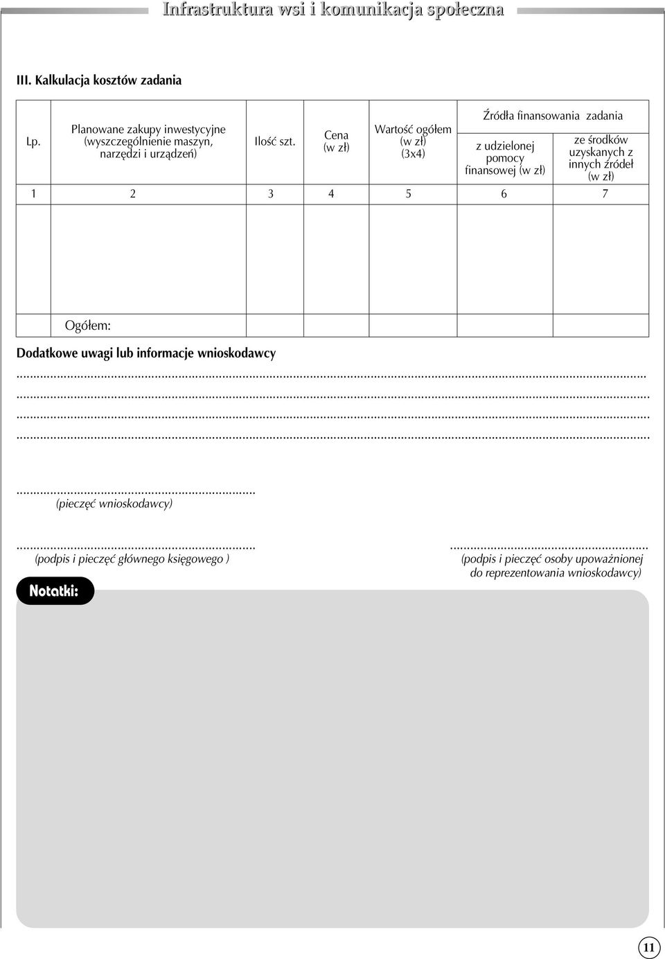 Cena (w zł) Wartość ogółem (w zł) (3x4) Źródła finansowania zadania z udzielonej pomocy finansowej (w zł) ze środków uzyskanych z innych