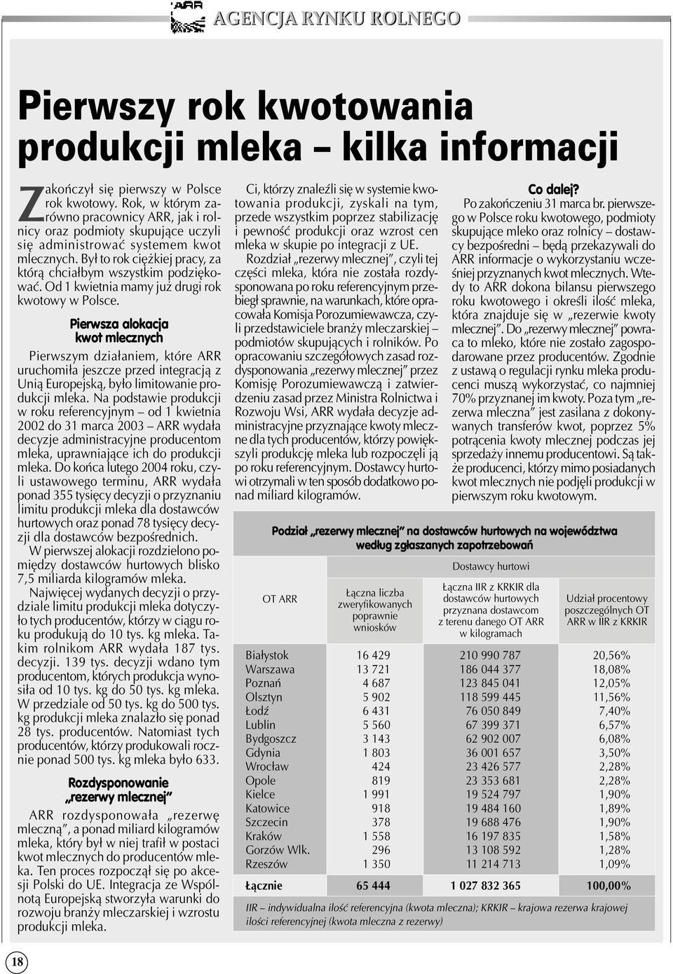 Od 1 kwietnia mamy już drugi rok kwotowy w Polsce.