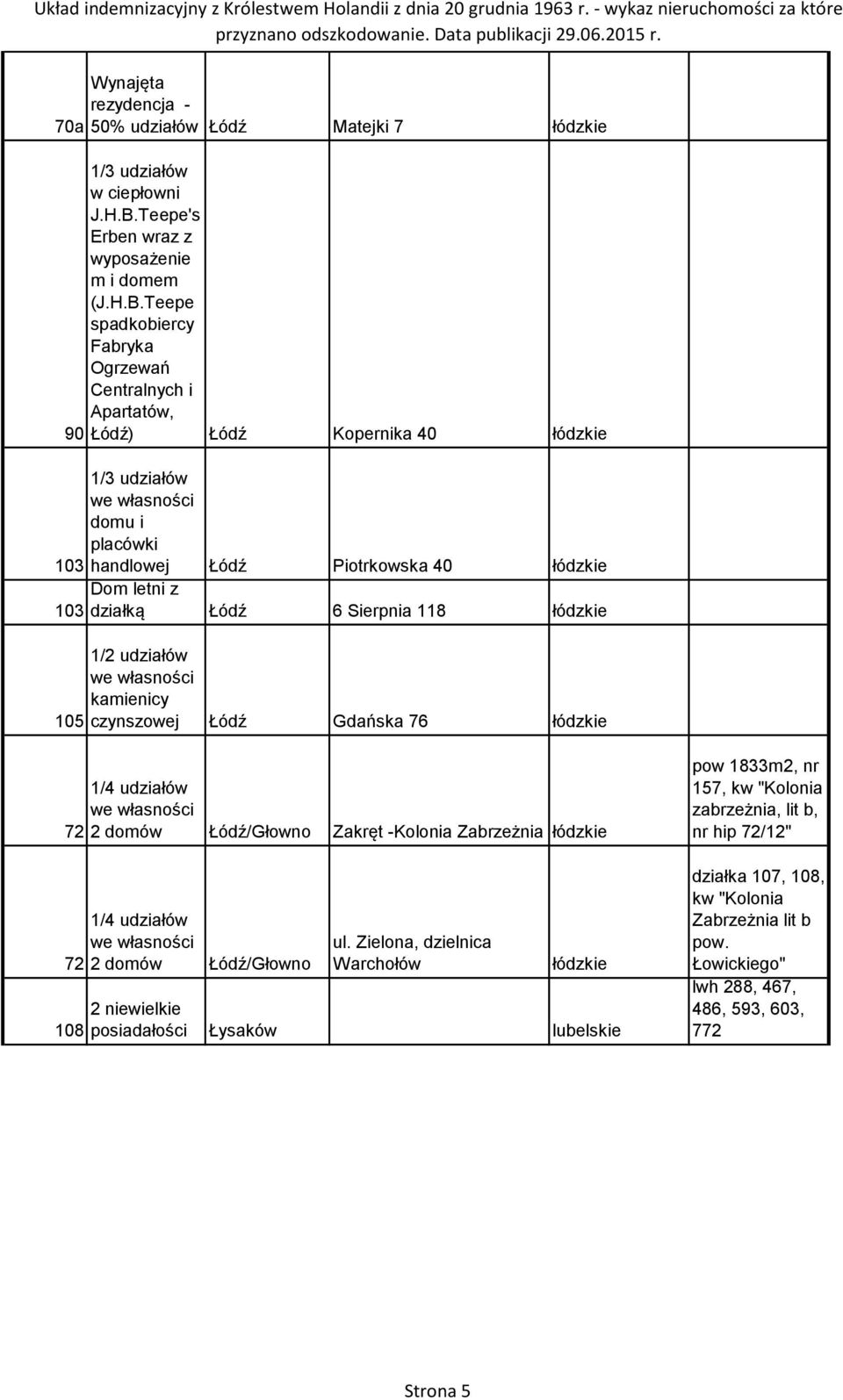 Teepe spadkobiercy Fabryka Ogrzewań Centralnych i Apartatów, Łódź) Łódź Kopernika 40 łódzkie 1/3 udziałów placówki 103 handlowej Łódź Piotrkowska 40 łódzkie Dom letni z 103 działką Łódź 6