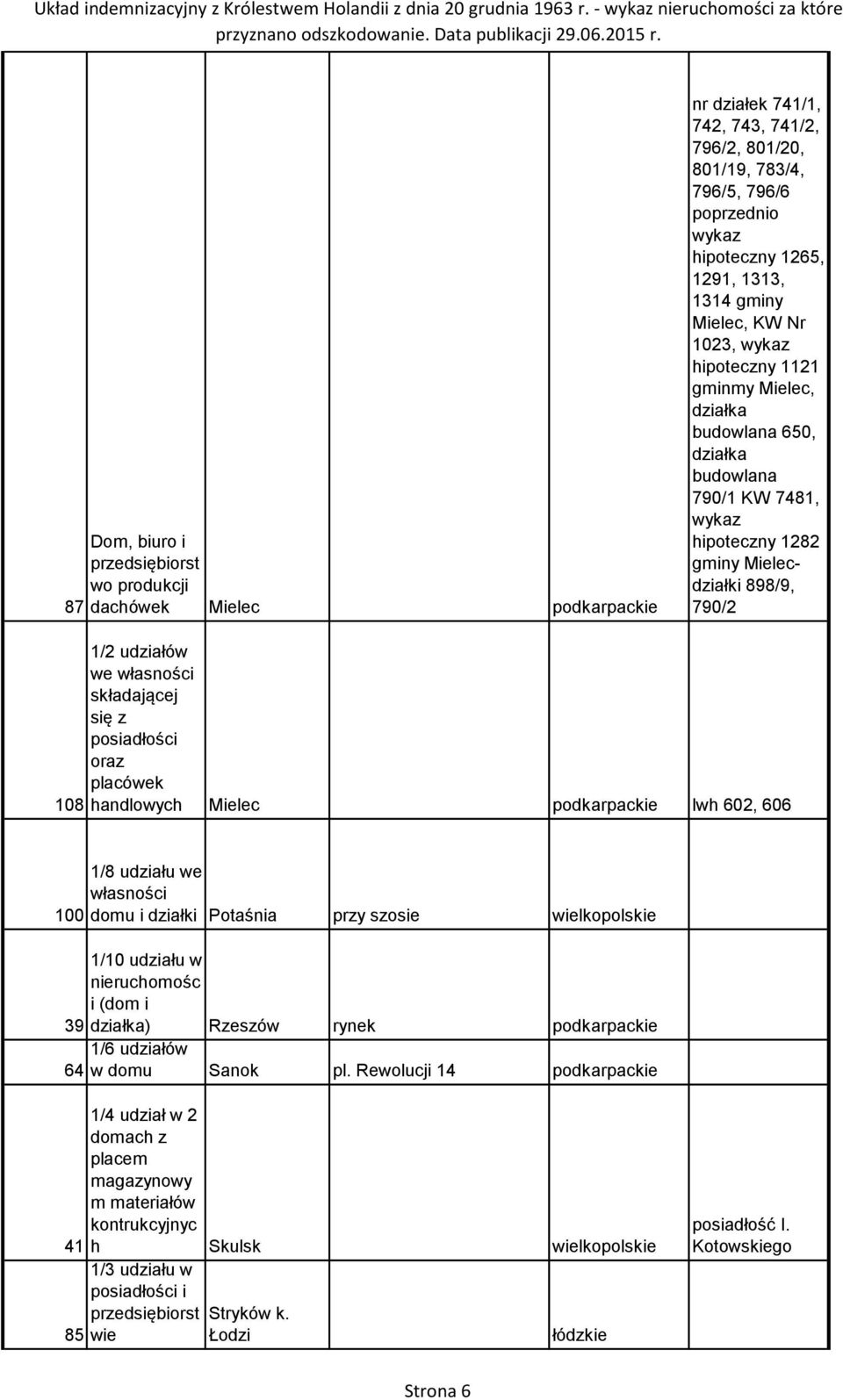 składającej się z posiadłości oraz placówek handlowych Mielec podkarpackie lwh 602, 606 100 1/8 udziału we działki Potaśnia przy szosie wielkopol 1/10 udziału w nieruchomośc i (dom i 39 działka)