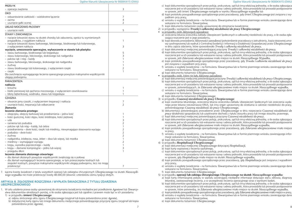 wycięcie, umocowanie operacyjne, wyłuszczenie w stawie lub plastyka: stawu barkowego, biodrowego lub kręgosłupa 5 stawu kolanowego, łokciowego, skokowego lub nadgarstka 3 palców rąk i nóg każdy 1