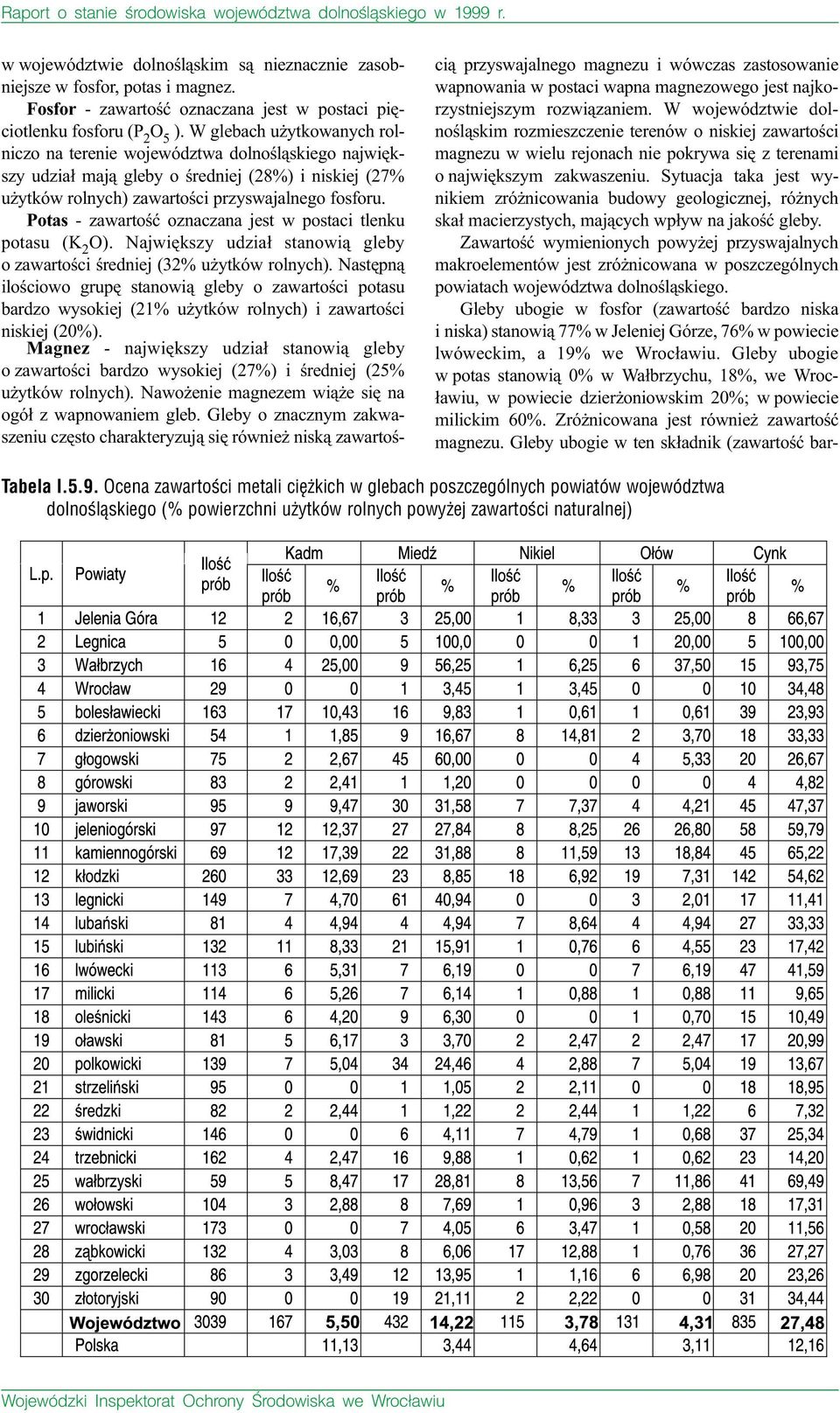 Potas - zawartoœæ oznaczana jest w postaci tlenku potasu (K 2 O). Najwiêkszy udzia³ stanowi¹ gleby o zawartoœci œredniej (32% u ytków rolnych).