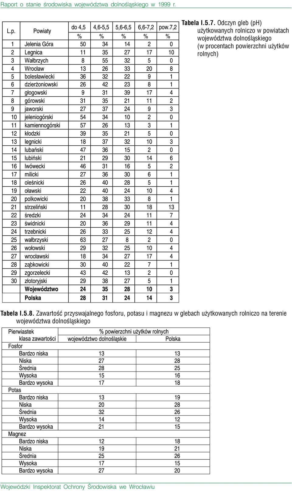 dolnoœl¹skiego (w procentach powierzchni u ytków rolnych) Tabela I.