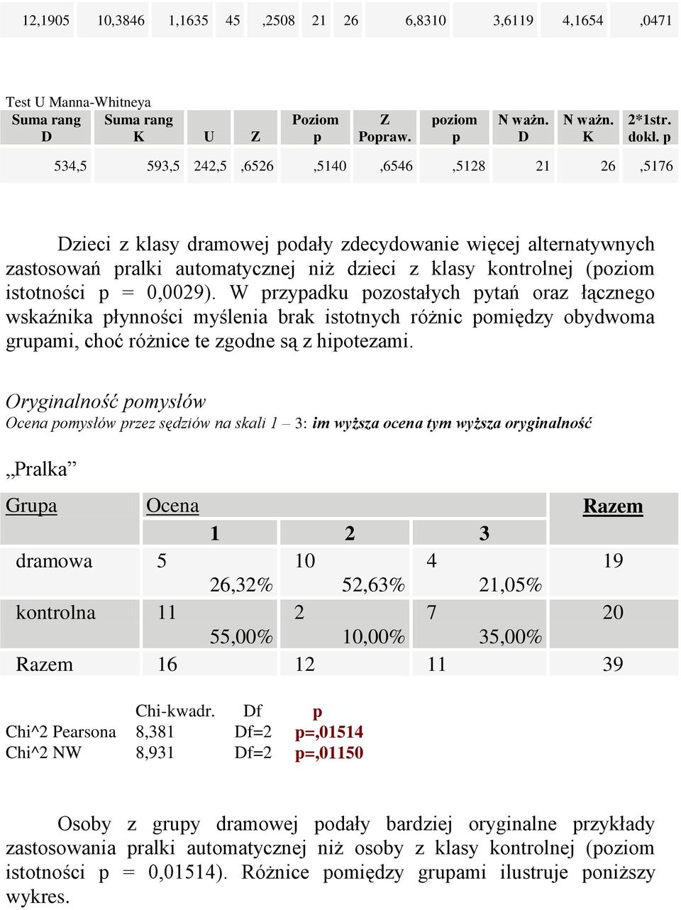 0,0029). W rzyadku ozostałych ytań oraz łącznego wskaźnika łynności myślenia brak istotnych różnic omiędzy obydwoma gruami, choć różnice te zgodne są z hiotezami.