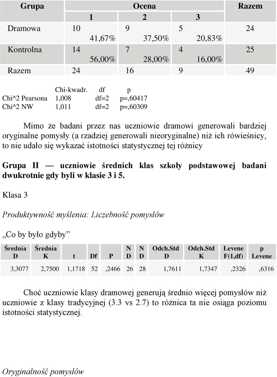 rówieśnicy, to nie udało się wykazać istotności statystycznej tej różnicy Grua II uczniowie średnich klas szkoły odstawowej badani dwukrotnie gdy byli w klasie 3 i 5.