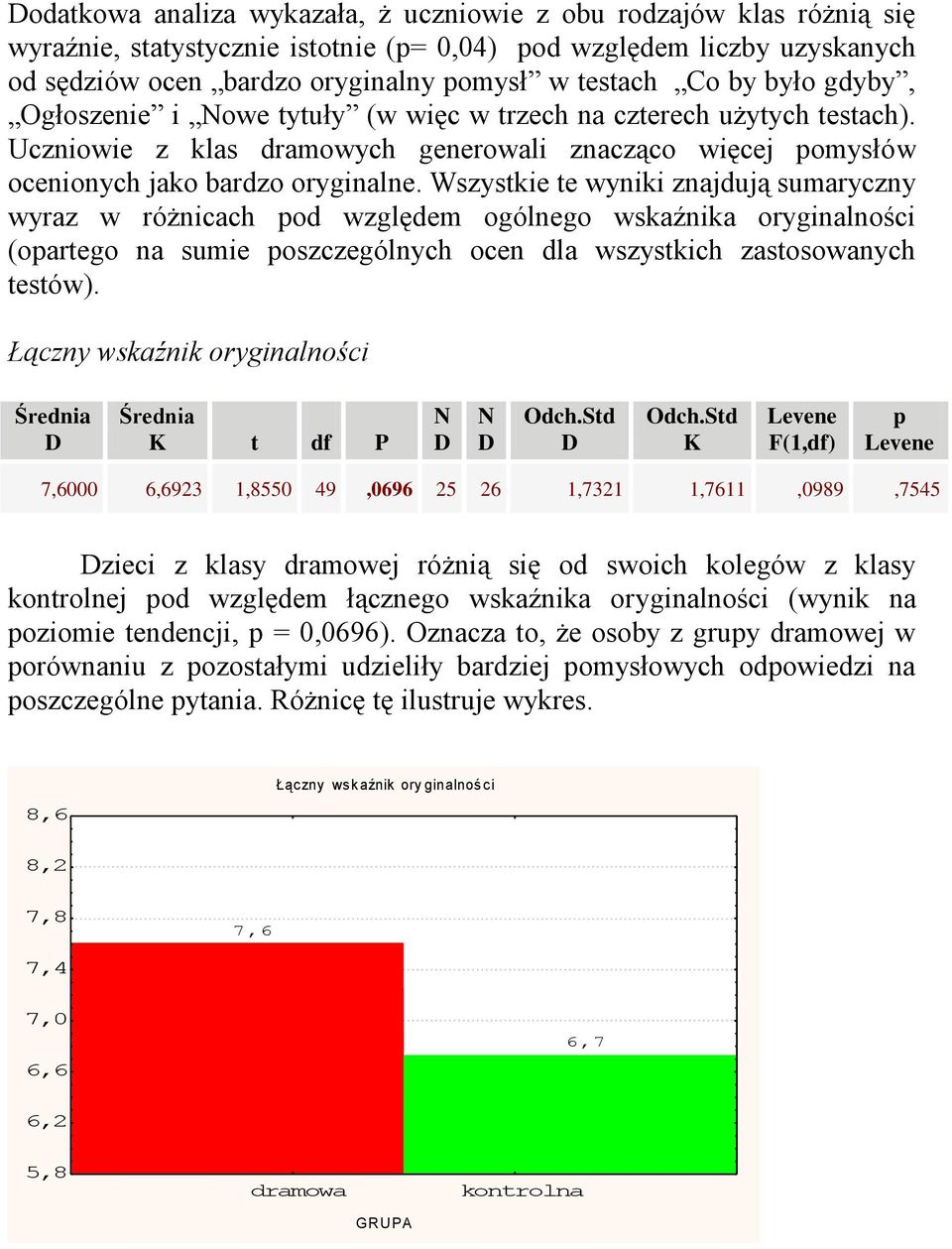 Wszystkie te wyniki znajdują sumaryczny wyraz w różnicach od względem ogólnego wskaźnika oryginalności (oartego na sumie oszczególnych ocen dla wszystkich zastosowanych testów).