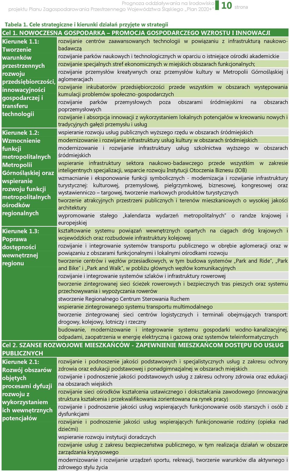 2: Wzmocnienie funkcji metropolitalnych Metropolii Górnośląskiej oraz wspieranie rozwoju funkcji metropolitalnych ośrodków regionalnych Kierunek 1.