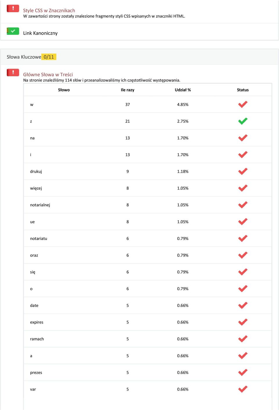 występowania. Słowo Ile razy Udział % w 7.85% z 1.75% na 1 1.70% i 1 1.70% drukuj 9 1.18% więcej 8 1.05% notarialnej 8 1.