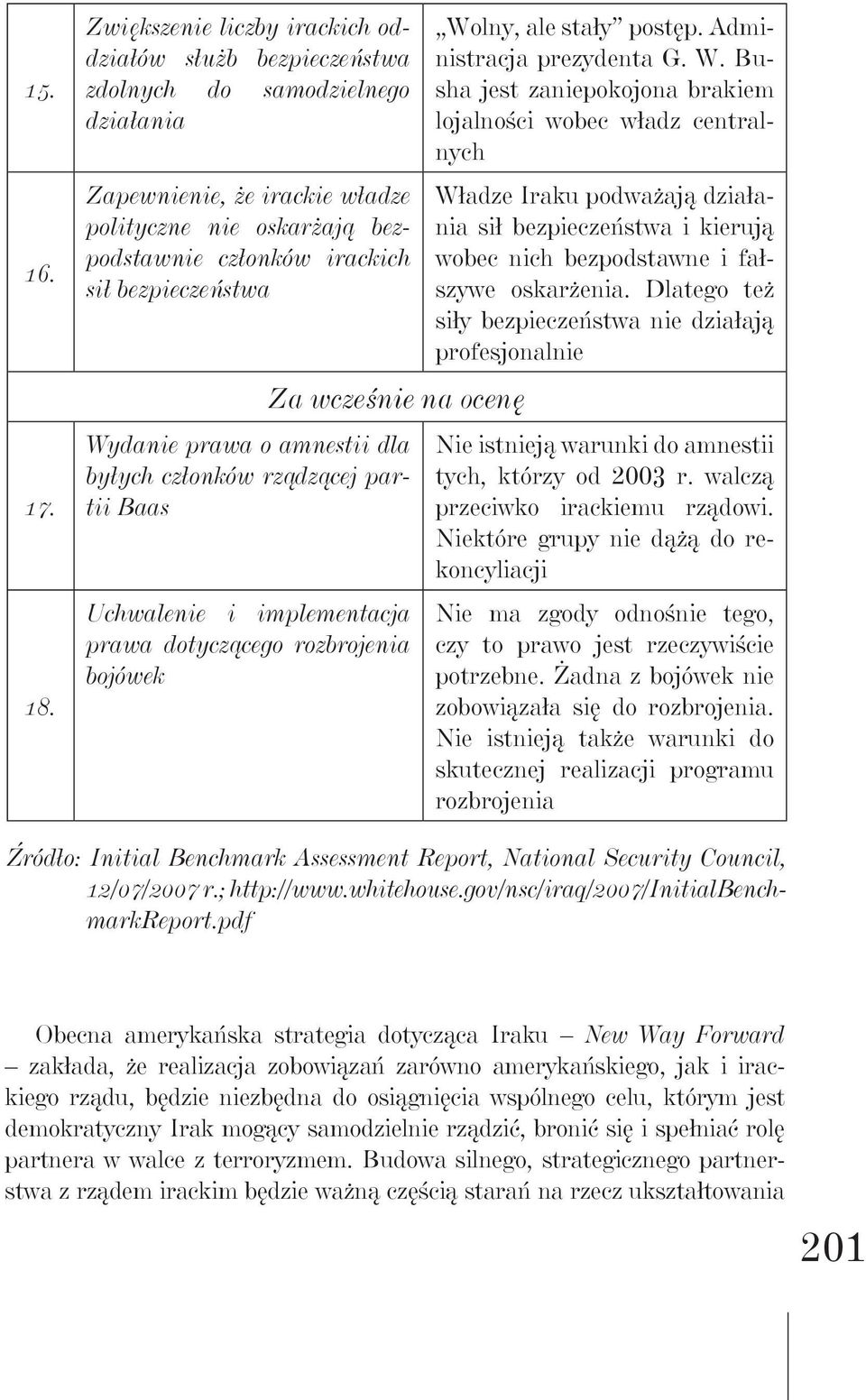 bezpieczeństwa Za wcześnie na ocenę Wydanie prawa o amnestii dla byłych członków rządzącej partii Baas Uchwalenie i implementacja prawa dotyczącego rozbrojenia bojówek Wolny, ale stały postęp.