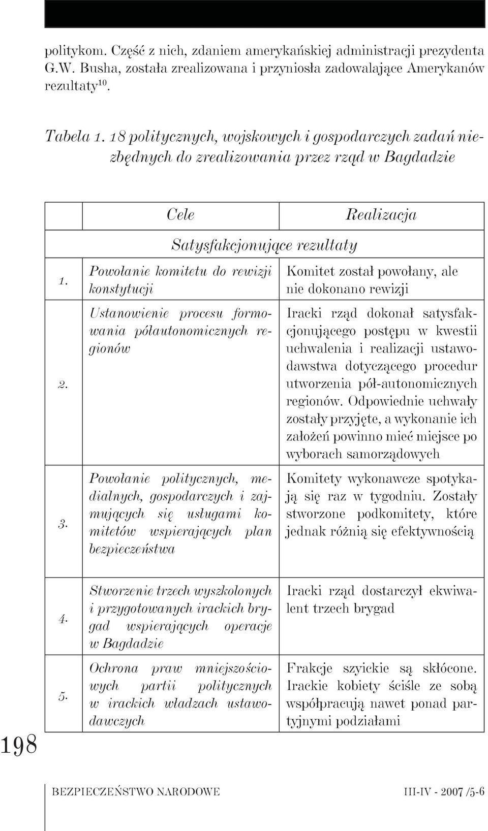 Cele Satysfakcjonujące rezultaty Powołanie komitetu do rewizji konstytucji Ustanowienie procesu formowania półautonomicznych regionów Powołanie politycznych, medialnych, gospodarczych i zajmujących