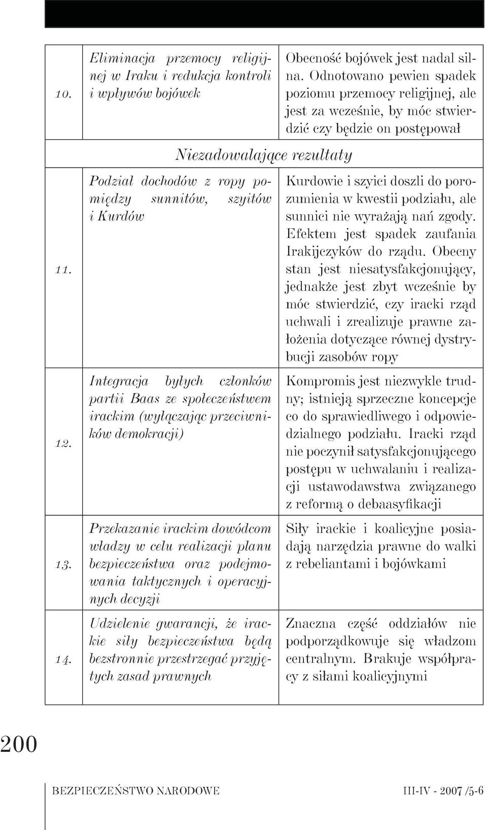 Baas ze społeczeństwem irackim (wyłączając przeciwników demokracji) Przekazanie irackim dowódcom władzy w celu realizacji planu bezpieczeństwa oraz podejmowania taktycznych i operacyjnych decyzji