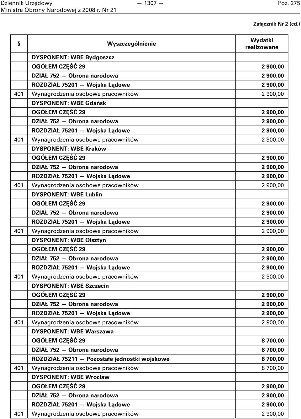 2 900,00 DYSPONENT: WBE Gdańsk OGÓŁEM CZĘŚĆ 29 2 900,00 DZIAŁ 752 Obrona narodowa 2 900,00 ROZDZIAŁ 75201 Wojska Lądowe 2 900,00 401 Wynagrodzenia osobowe pracowników 2 900,00 DYSPONENT: WBE Kraków