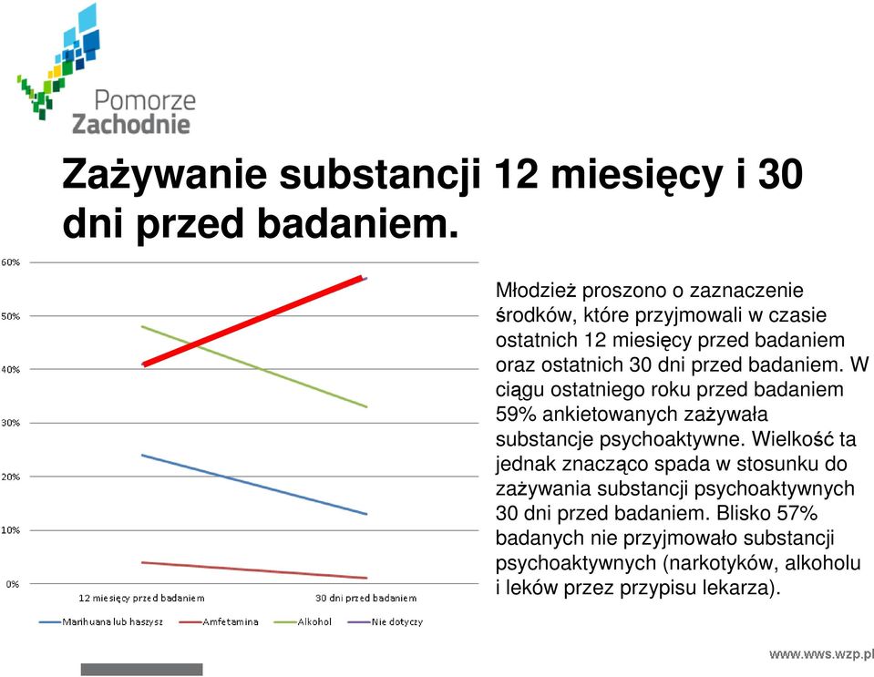 przed badaniem. W ciągu ostatniego roku przed badaniem 59% ankietowanych zaŝywała substancje psychoaktywne.