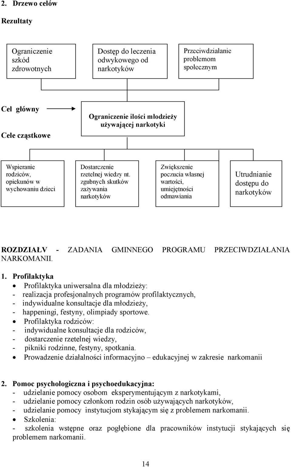 zgubnych skutków zażywania narkotyków Zwiększenie poczucia własnej wartości, umiejętności odmawiania Utrudnianie dostępu do narkotyków ROZDZIAŁV - ZADANIA GMINNEGO PROGRAMU PRZECIWDZIAŁANIA