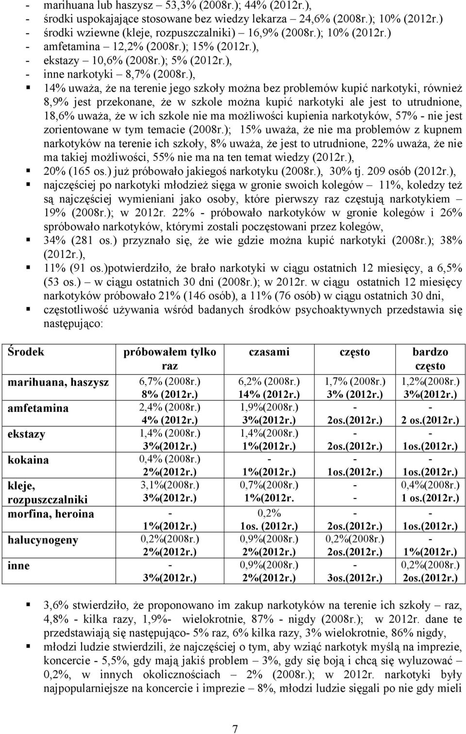 ), 14% uważa, że na terenie jego szkoły można bez problemów kupić narkotyki, również 8,9% jest przekonane, że w szkole można kupić narkotyki ale jest to utrudnione, 18,6% uważa, że w ich szkole nie