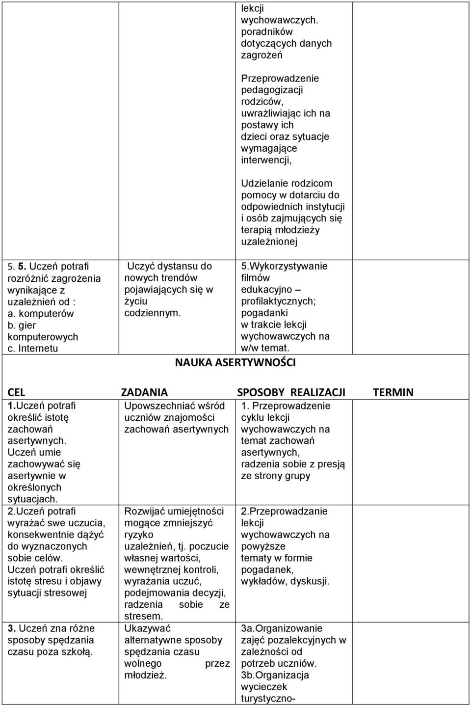 odpowiednich instytucji i osób zajmujących się terapią młodzieży uzależnionej 5. 5. Uczeń potrafi rozróżnić zagrożenia wynikające z uzależnień od : a. komputerów b. gier komputerowych c.