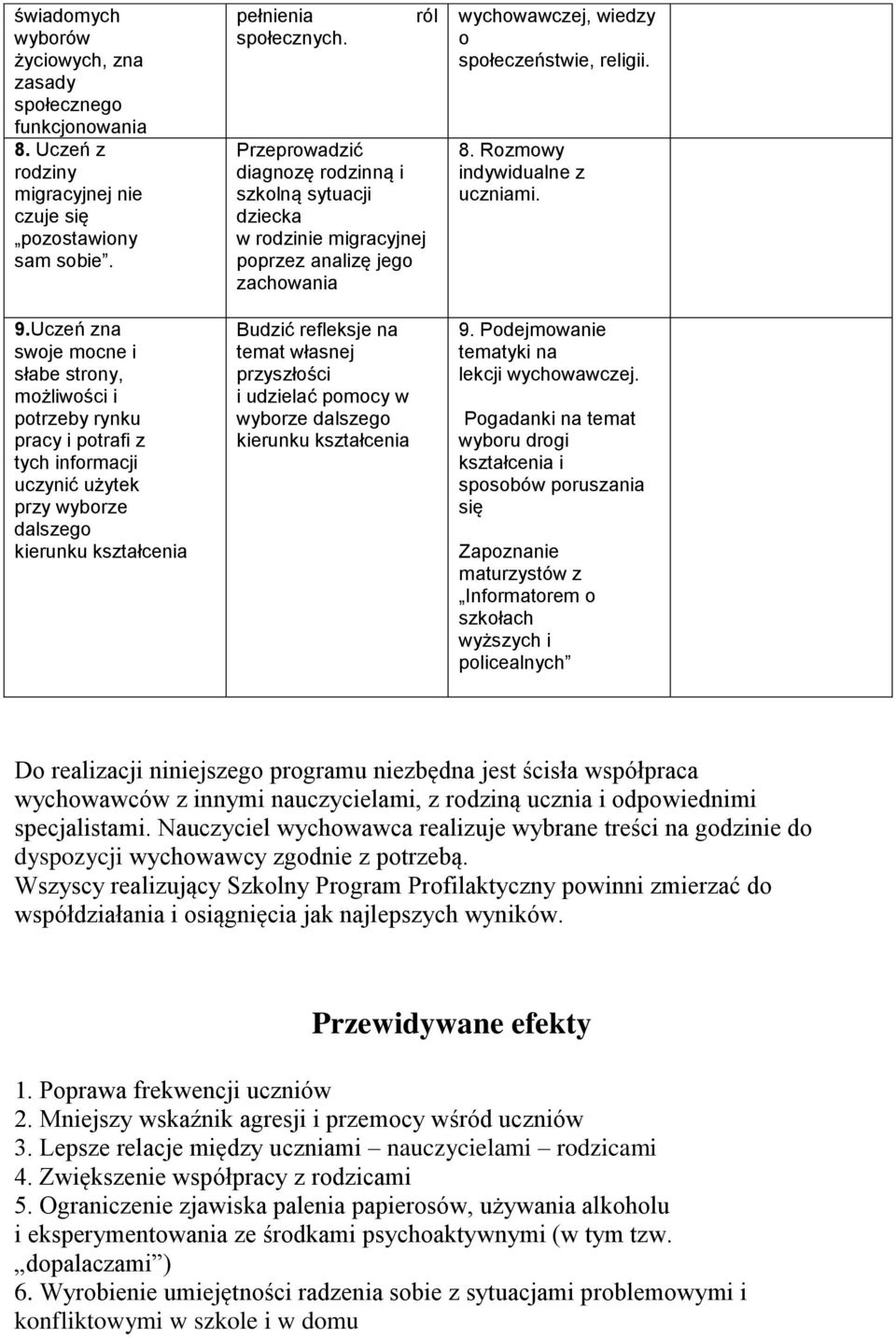 ról Przeprowadzić diagnozę rodzinną i szkolną sytuacji dziecka w rodzinie migracyjnej poprzez analizę jego zachowania Budzić refleksje na temat własnej przyszłości i udzielać pomocy w wyborze