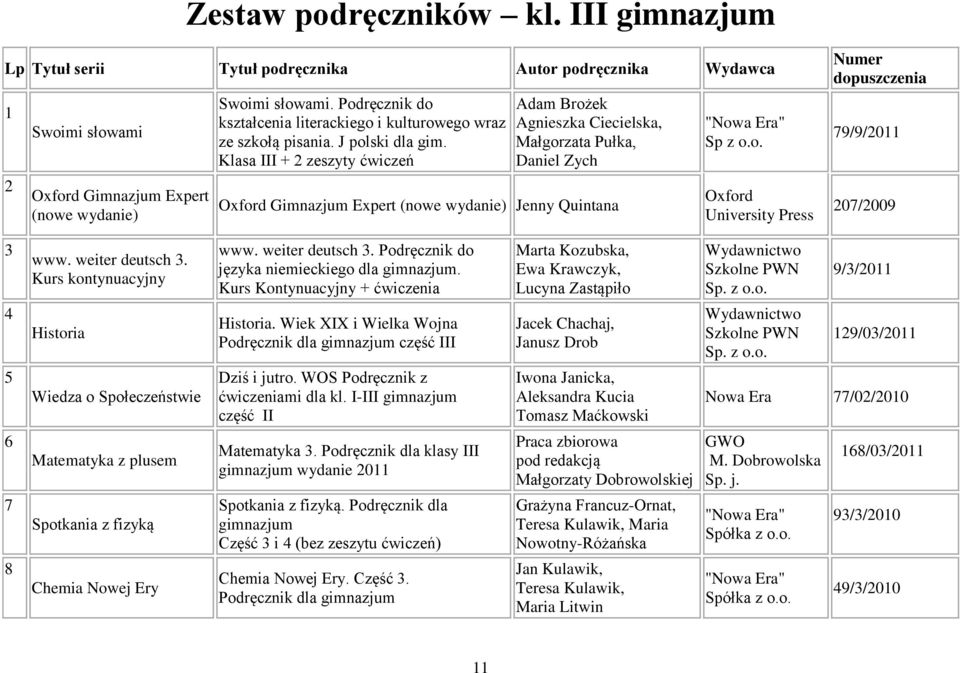 Klasa III + 2 zeszyty ćwiczeń Adam Brożek Agnieszka Ciecielska, Małgorzata Pułka, Daniel Zych Oxford Gimnazjum Expert (nowe wydanie) Jenny Quintana "Nowa Era" Sp z Oxford University Press 79/9/2011