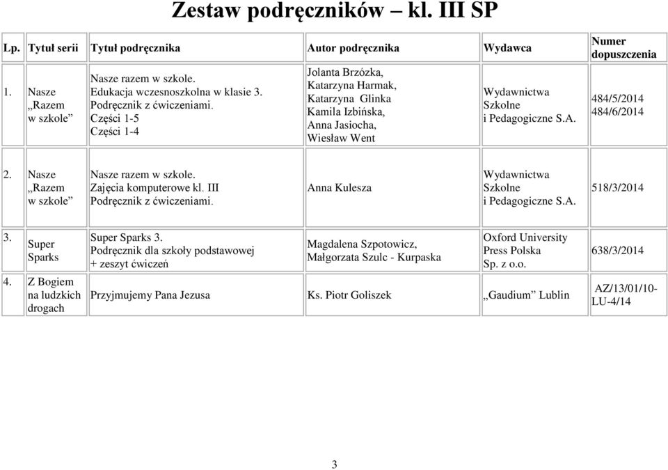 Nasze Razem w szkole Nasze razem w szkole. Zajęcia komputerowe kl. III Podręcznik z ćwiczeniami. Anna Kulesza Wydawnictwa Szkolne i Pedagogiczne S.A. 518/3/2014 3. Super Sparks 4.