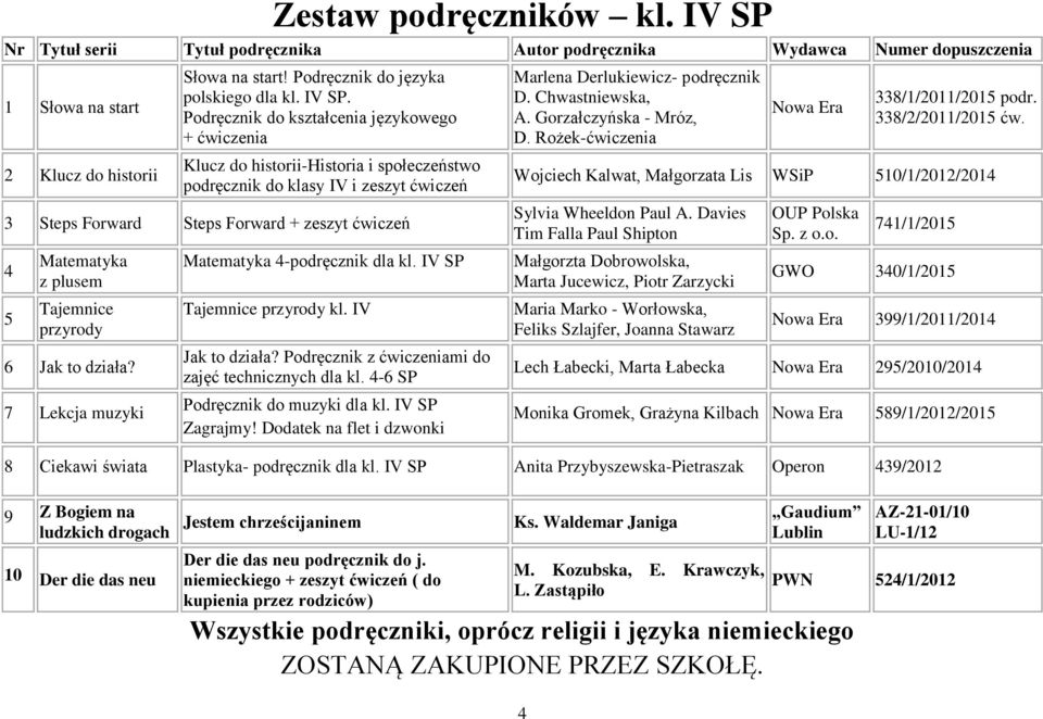 Podręcznik do kształcenia językowego + ćwiczenia Klucz do historii-historia i społeczeństwo podręcznik do klasy IV i zeszyt ćwiczeń 3 Steps Forward Steps Forward + zeszyt ćwiczeń 4 5 Matematyka z