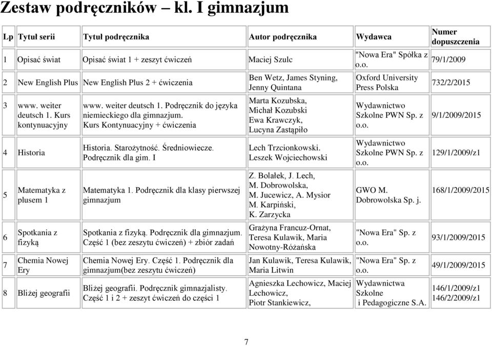 weiter deutsch 1. Kurs kontynuacyjny 4 Historia 5 6 7 Matematyka z plusem 1 Spotkania z fizyką Chemia Nowej Ery 8 Bliżej geografii www. weiter deutsch 1.