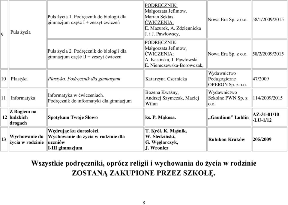 Pawłowscy, PODRĘCZNIK: Małgorzata Jefimow, ĆWICZENIA: A. Kasińska, J. Pawłowski E. Niemczewska-Borowczak, 10 Plastyka Plastyka.