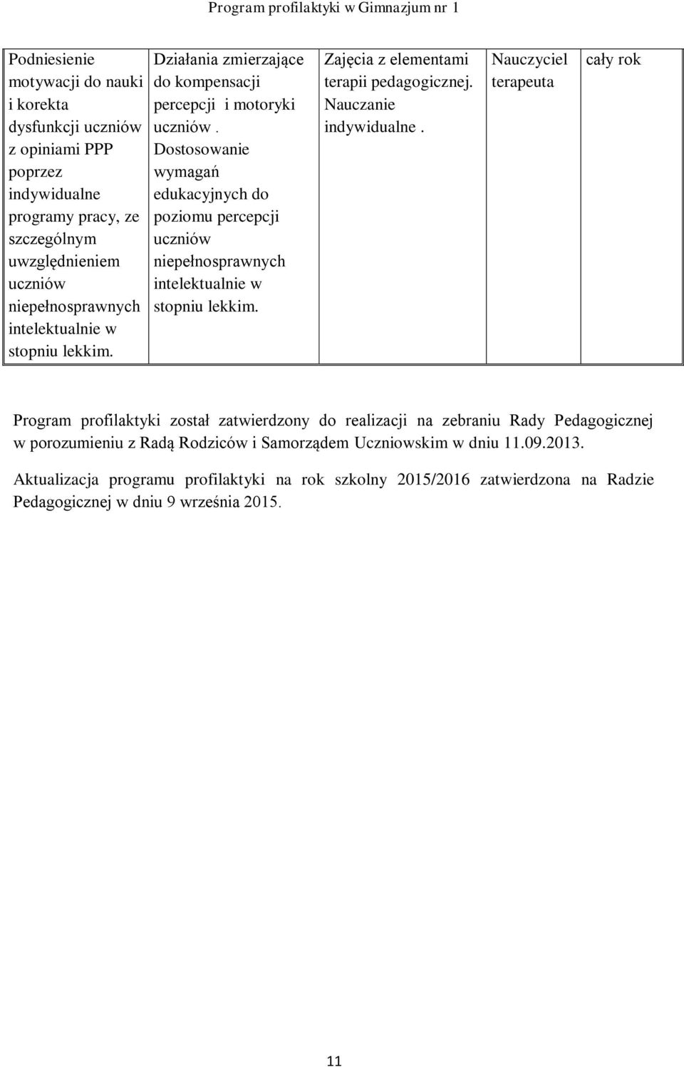 Dostosowanie wymagań edukacyjnych do poziomu percepcji uczniów niepełnosprawnych intelektualnie w stopniu lekkim. Zajęcia z elementami terapii pedagogicznej. Nauczanie indywidualne.