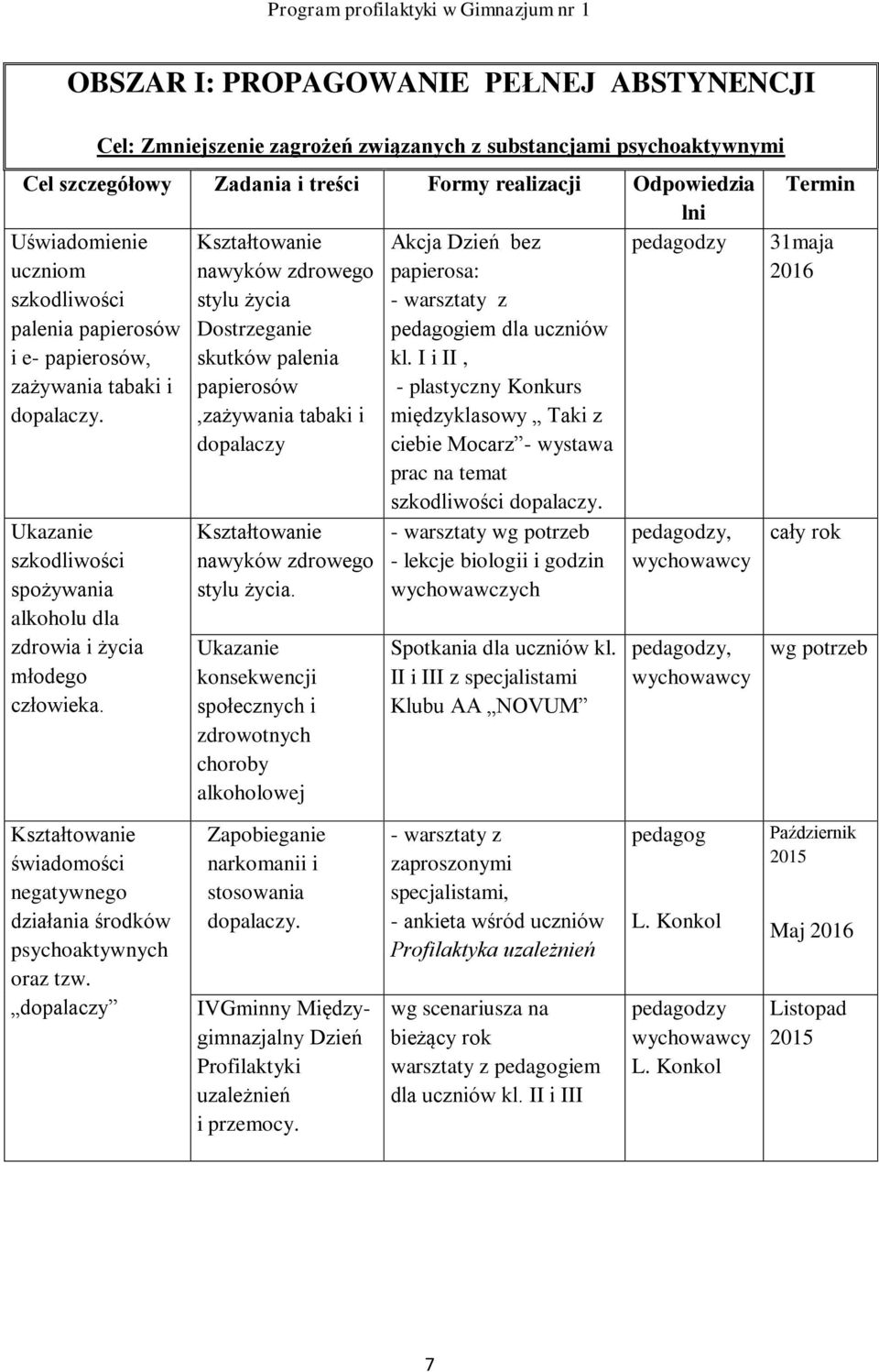 I i II, zażywania tabaki i papierosów - plastyczny Konkurs dopalaczy.,zażywania tabaki i międzyklasowy Taki z dopalaczy ciebie Mocarz - wystawa prac na temat szkodliwości dopalaczy.