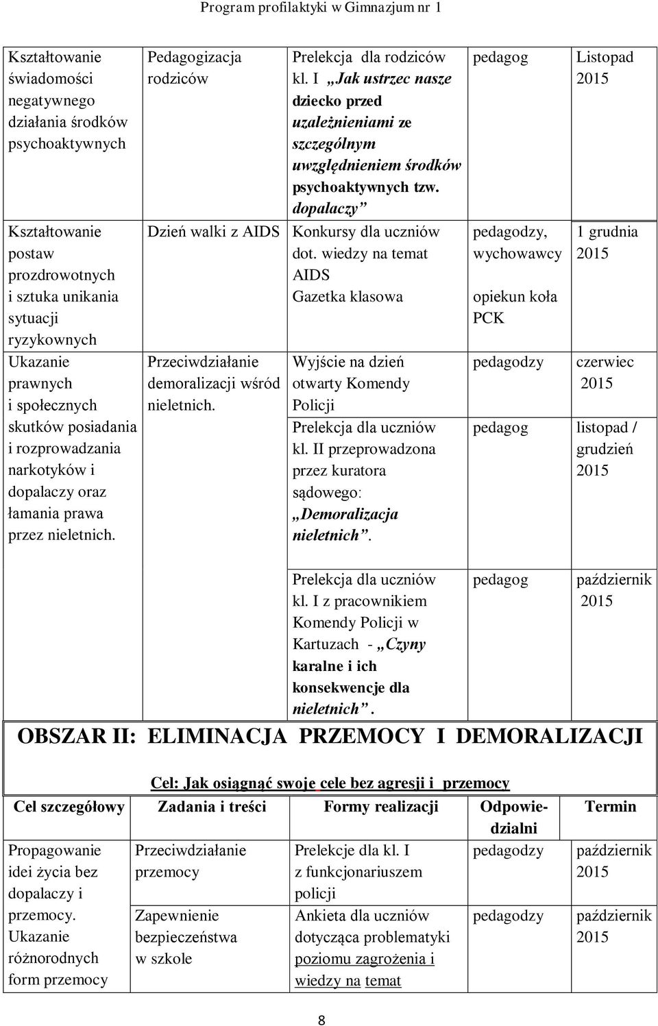 I Jak ustrzec nasze dziecko przed uzależnieniami ze szczególnym uwzględnieniem środków psychoaktywnych tzw. dopalaczy Dzień walki z AIDS Konkursy dla uczniów dot.