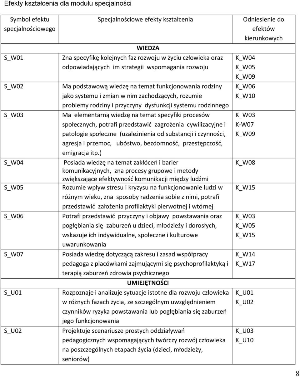 i przyczyny dysfunkcji systemu rodzinnego Ma elementarną wiedzę na temat specyfiki procesów społecznych, potrafi przedstawid zagrożenia cywilizacyjne i patologie społeczne (uzależnienia od substancji