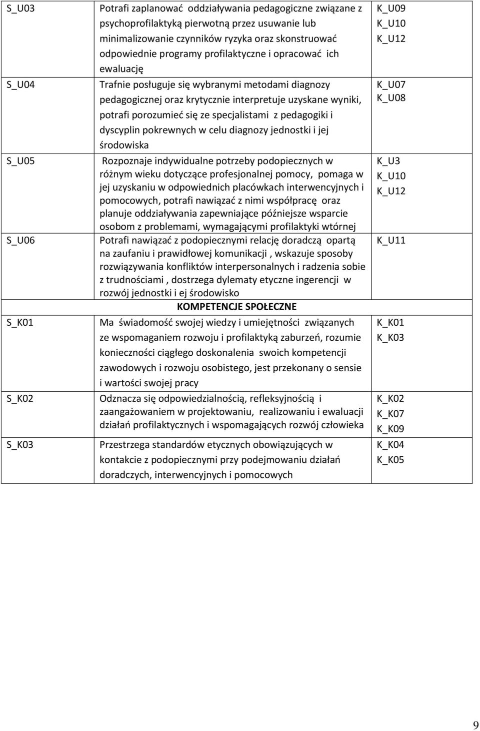 specjalistami z pedagogiki i dyscyplin pokrewnych w celu diagnozy jednostki i jej środowiska Rozpoznaje indywidualne potrzeby podopiecznych w różnym wieku dotyczące profesjonalnej pomocy, pomaga w