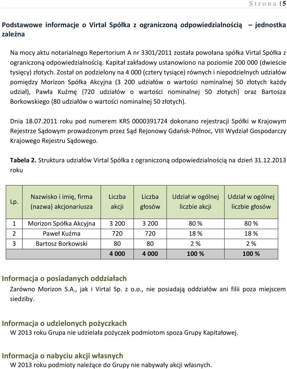 Został on podzielony na 4 000 (cztery tysiące) równych i niepodzielnych udziałów pomiędzy Morizon Spółka Akcyjna (3 200 udziałów o wartości nominalnej 50 złotych każdy udział), Pawła Kuźmę (720