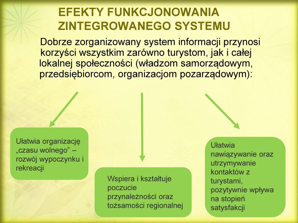 pozarządowym): Ułatwia organizację czasu wolnego rozwój wypoczynku i rekreacji Wspiera i kształtuje poczucie