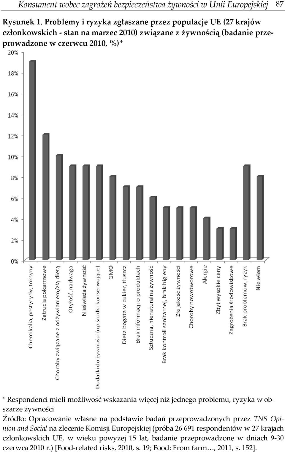 Respondenci mieli możliwość wskazania więcej niż jednego problemu, ryzyka w obszarze żywności Źródło: Opracowanie własne na podstawie badań przeprowadzonych przez TNS