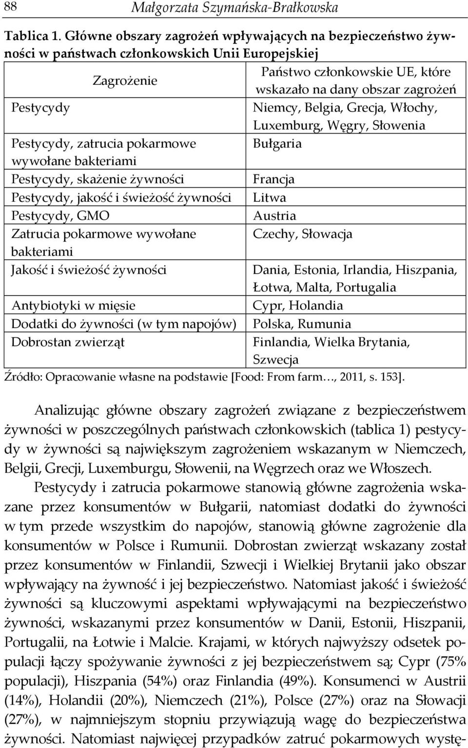 Niemcy, Belgia, Grecja, Włochy, Luxemburg, Węgry, Słowenia Pestycydy, zatrucia pokarmowe Bułgaria wywołane bakteriami Pestycydy, skażenie żywności Francja Pestycydy, jakość i świeżość żywności Litwa