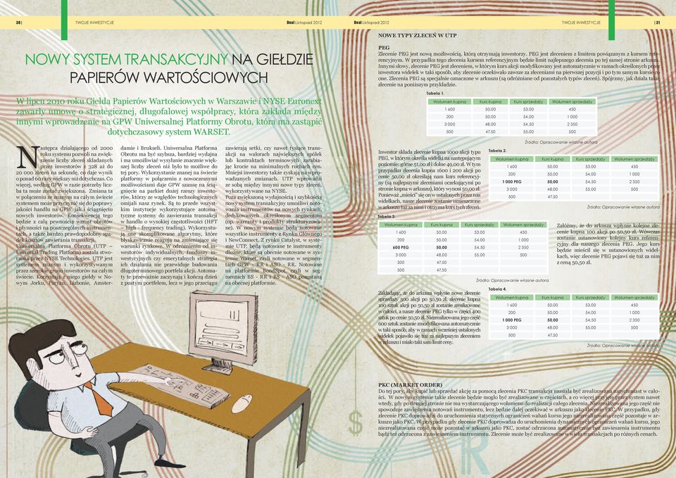 dotychczasowy system WARSET.