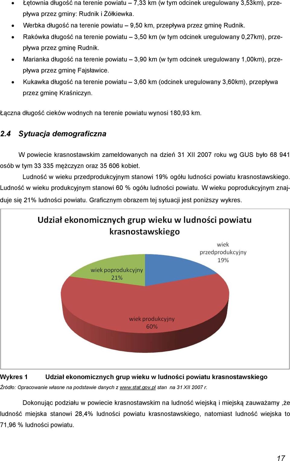 Marianka długość na terenie powiatu 3,90 km (w tym odcinek uregulowany 1,00km), przepływa przez gminę Fajsławice.