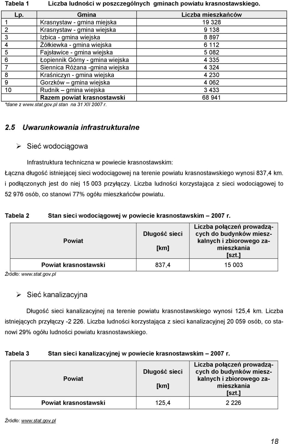 Łopiennik Górny - gmina wiejska 4 335 7 Siennica Różana -gmina wiejska 4 324 8 Kraśniczyn - gmina wiejska 4 230 9 Gorzków gmina wiejska 4 062 10 Rudnik gmina wiejska 3 433 Razem powiat krasnostawski