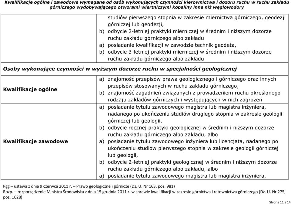 wyższym dozorze ruchu w specjalności geologicznej nadanego po ukończeniu studiów drugiego stopnia w zakresie geologii górniczej lub geologii, b) odbycie rocznej praktyki geologicznej w średnim i