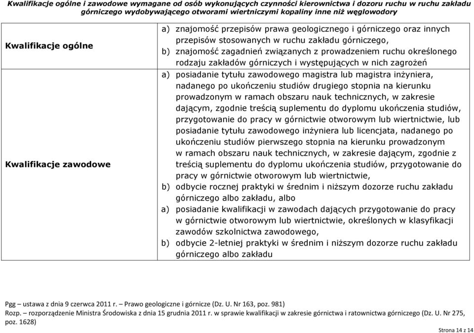 nauk technicznych, w zakresie dającym, zgodnie z treścią suplementu do dyplomu ukończenia studiów, przygotowanie do pracy w górnictwie otworowym lub wiertnictwie, b) odbycie rocznej praktyki w