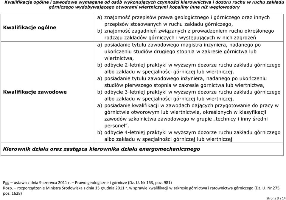 odbycie 3-letniej praktyki w wyższym dozorze ruchu zakładu górniczego albo zakładu w specjalności górniczej lub wiertniczej, a) posiadanie kwalifikacji w zawodach dających przygotowanie do pracy w