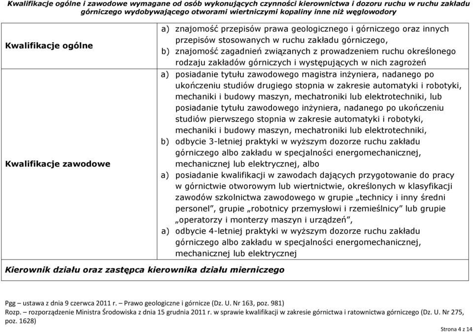 3-letniej praktyki w wyższym dozorze ruchu zakładu górniczego albo zakładu w specjalności energomechanicznej, mechanicznej lub elektrycznej, albo a) posiadanie kwalifikacji w zawodach dających