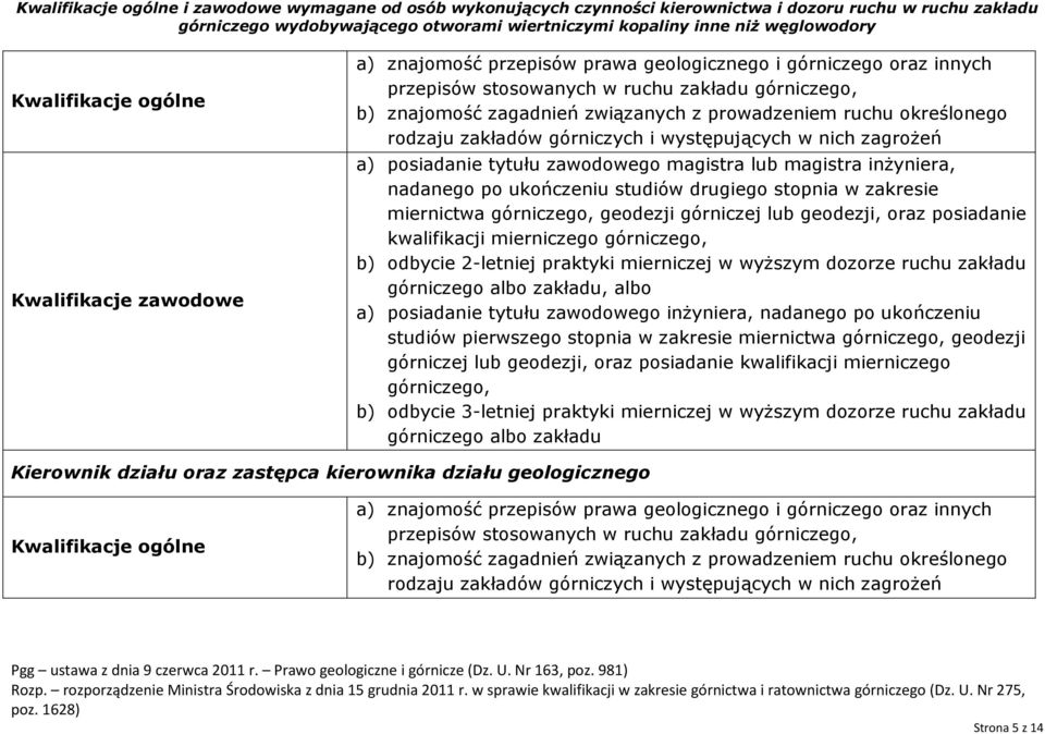 nadanego po ukończeniu studiów pierwszego stopnia w zakresie miernictwa górniczego, geodezji górniczej lub geodezji, oraz posiadanie kwalifikacji mierniczego