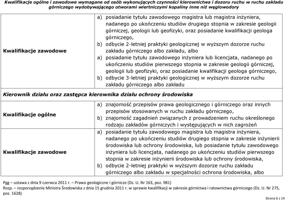 geologii lub geofizyki, oraz posiadanie kwalifikacji geologa górniczego, b) odbycie 3-letniej praktyki geologicznej w wyższym dozorze ruchu zakładu górniczego albo zakładu Kierownik działu oraz