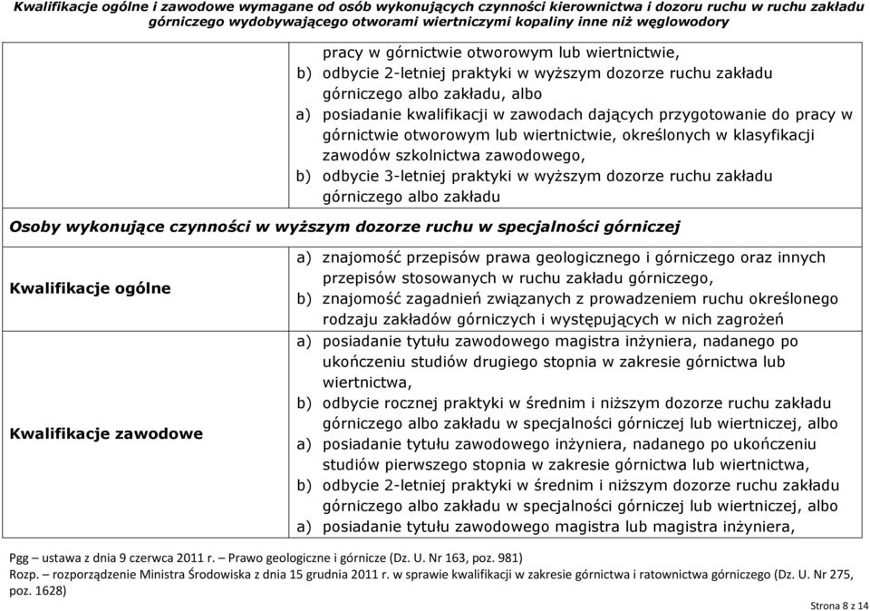 Osoby wykonujące czynności w wyższym dozorze ruchu w specjalności górniczej a) posiadanie tytułu zawodowego magistra inżyniera, nadanego po ukończeniu studiów drugiego stopnia w zakresie górnictwa