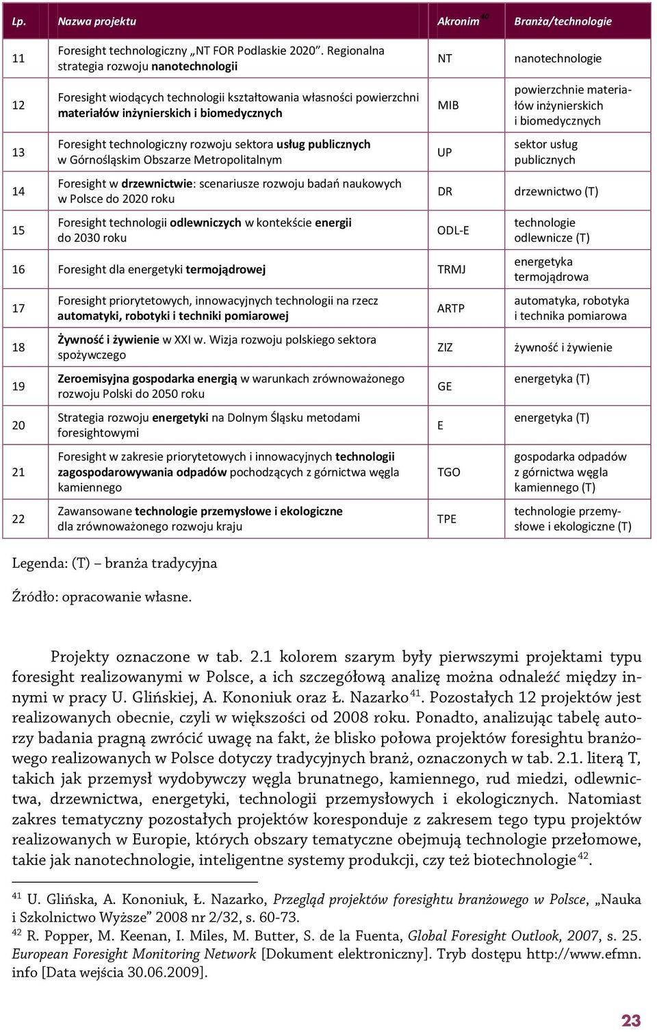 usług publicznych w Górnośląskim Obszarze Metropolitalnym Foresight w drzewnictwie: scenariusze rozwoju badań naukowych w Polsce do 2020 roku Foresight technologii odlewniczych w kontekście energii