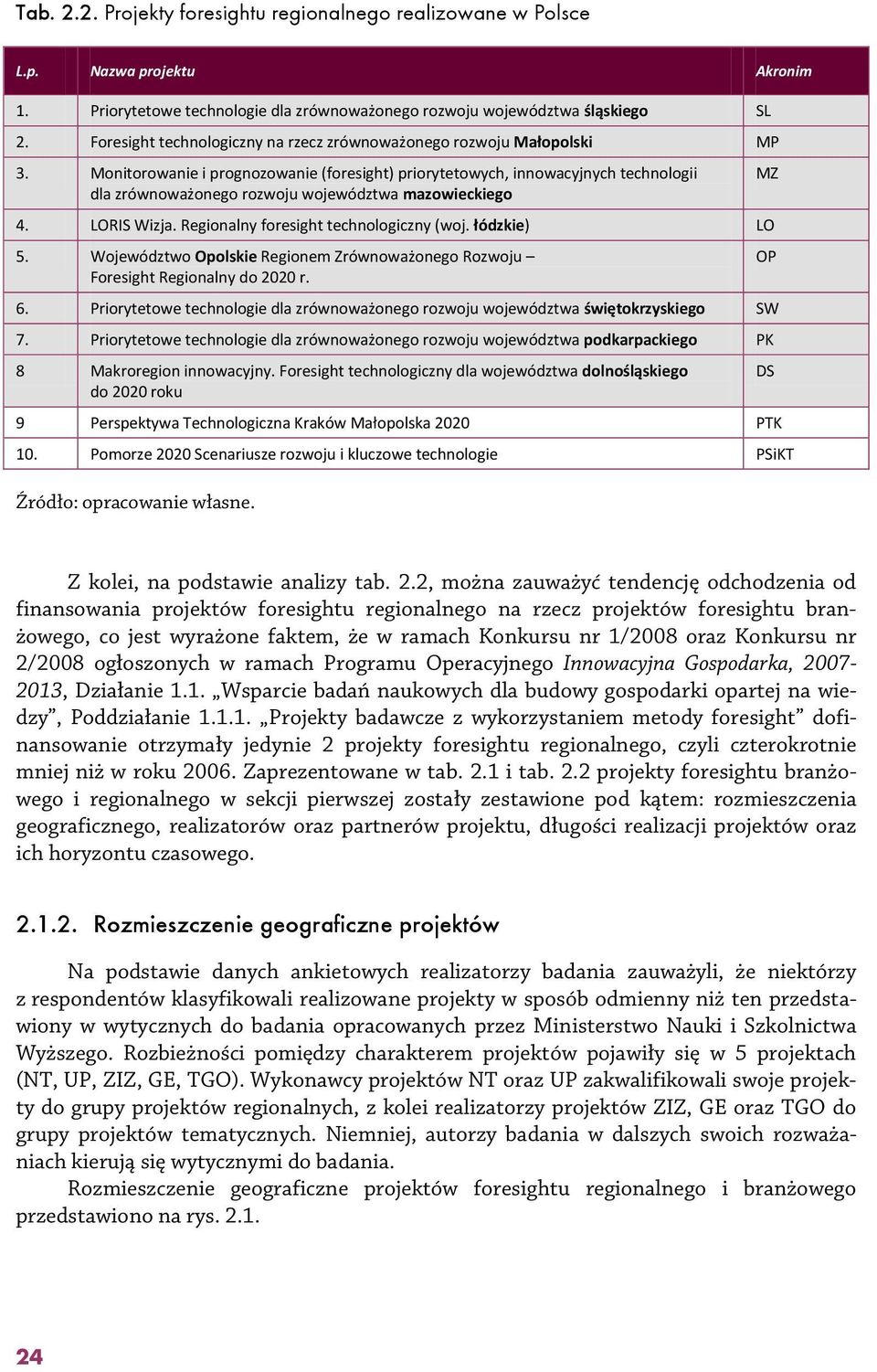 Monitorowanie i prognozowanie (foresight) priorytetowych, innowacyjnych technologii dla zrównoważonego rozwoju województwa mazowieckiego 4. LORIS Wizja. Regionalny foresight technologiczny (woj.